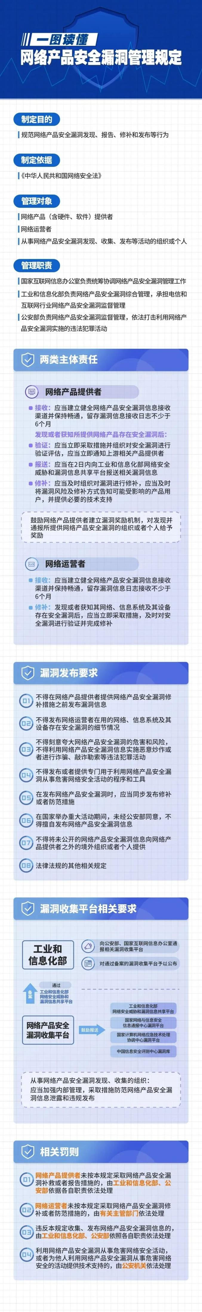 一圖讀懂