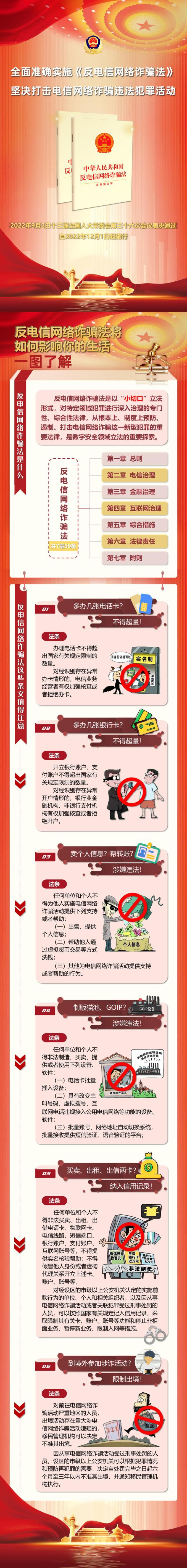 一圖讀懂《中華人民共和國反電信網(wǎng)絡(luò)詐騙法》